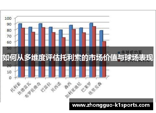 如何从多维度评估托利索的市场价值与球场表现