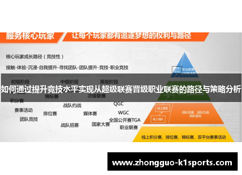 如何通过提升竞技水平实现从超级联赛晋级职业联赛的路径与策略分析 如何通过提升竞技水平实现从超级联赛晋级职业联赛的路径与策略分析