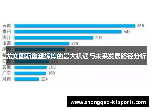 尤文图斯重塑辉煌的最大机遇与未来发展路径分析 尤文图斯重塑辉煌的最大机遇与未来发展路径分析