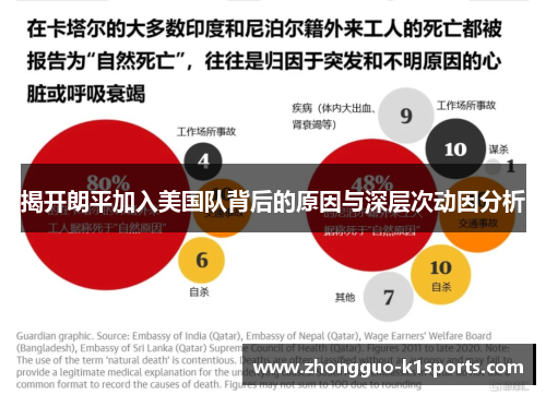 揭开朗平加入美国队背后的原因与深层次动因分析 揭开朗平加入美国队背后的原因与深层次动因分析