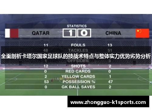 全面剖析卡塔尔国家足球队的技战术特点与整体实力优势劣势分析 全面剖析卡塔尔国家足球队的技战术特点与整体实力优势劣势分析