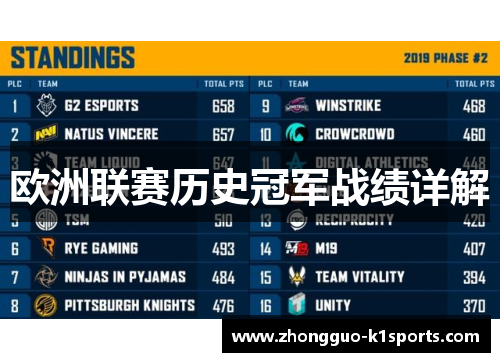 欧洲联赛历史冠军战绩详解 欧洲联赛历史冠军战绩详解