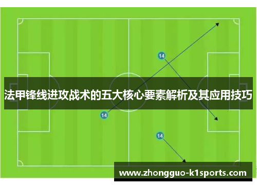 法甲锋线进攻战术的五大核心要素解析及其应用技巧 法甲锋线进攻战术的五大核心要素解析及其应用技巧