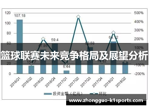 篮球联赛未来竞争格局及展望分析 篮球联赛未来竞争格局及展望分析