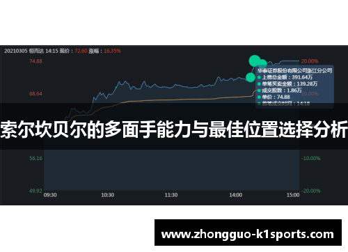 索尔坎贝尔的多面手能力与最佳位置选择分析