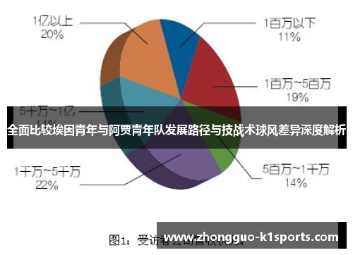 全面比较埃因青年与阿贾青年队发展路径与技战术球风差异深度解析 全面比较埃因青年与阿贾青年队发展路径与技战术球风差异深度解析