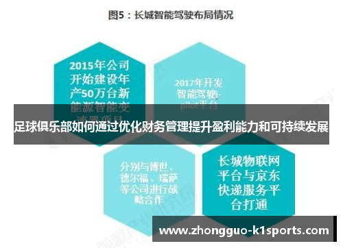 足球俱乐部如何通过优化财务管理提升盈利能力和可持续发展