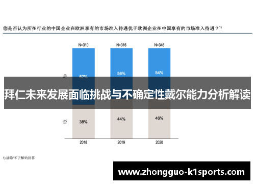 拜仁未来发展面临挑战与不确定性戴尔能力分析解读 拜仁未来发展面临挑战与不确定性戴尔能力分析解读