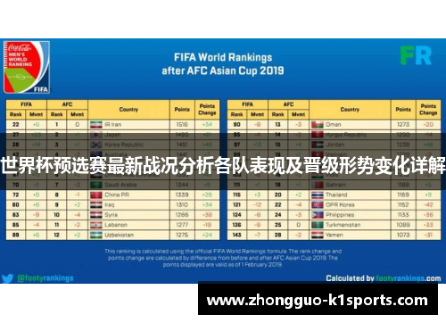 世界杯预选赛最新战况分析各队表现及晋级形势变化详解 世界杯预选赛最新战况分析各队表现及晋级形势变化详解