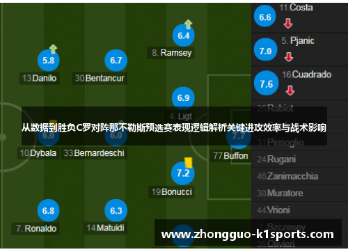 从数据到胜负C罗对阵那不勒斯预选赛表现逻辑解析关键进攻效率与战术影响 从数据到胜负C罗对阵那不勒斯预选赛表现逻辑解析关键进攻效率与战术影响