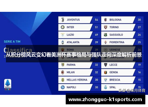 从积分榜风云变幻看美洲杯赛事格局与强队走向深度解析前景