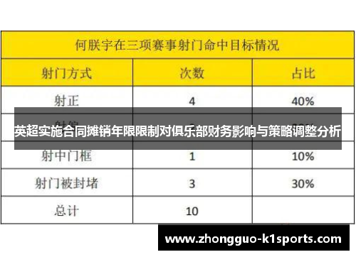 英超实施合同摊销年限限制对俱乐部财务影响与策略调整分析